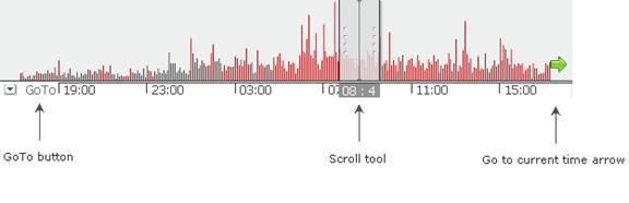 Description: news histogram