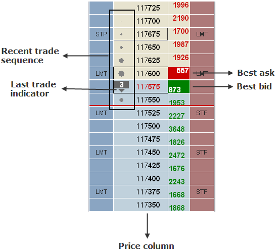 Description: C:\Documents and Settings\michelle\My Documents\Help Images\CQG Trader\CQGT 4.1\cqgt price column.png