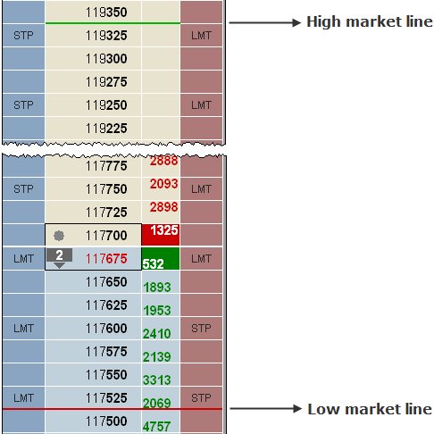 Description: cqgt mkt lines