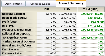 Description: cqgt acct summ